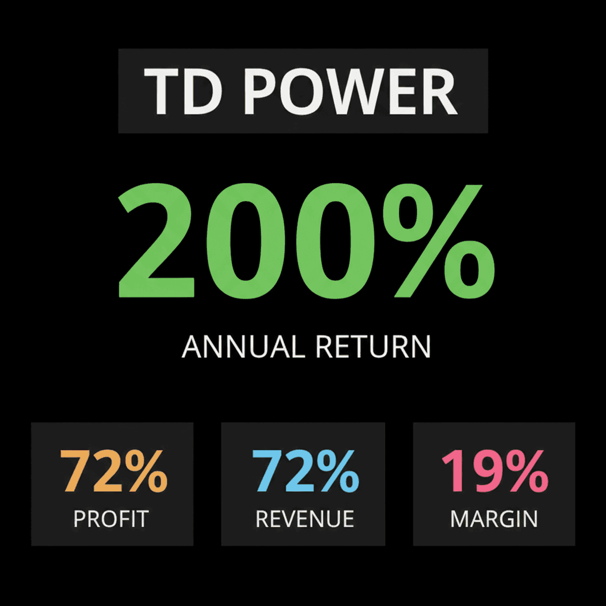 TD Power Systems Stock Surges 18% on Strong Q1 Results
