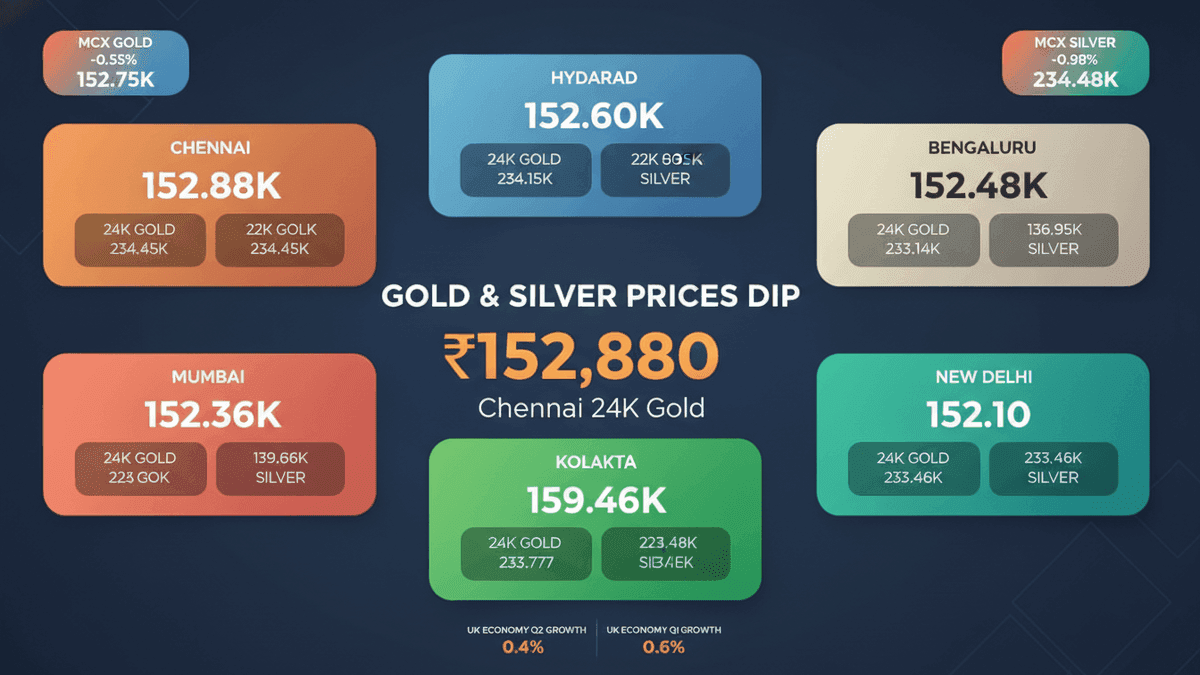Gold, Silver Prices Fall Amid US-Iran Tensions on Aug 14