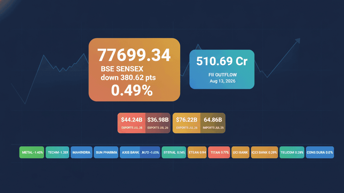 Indian Stocks Dip: US-Iran Tensions & FII Outflows Hit Markets