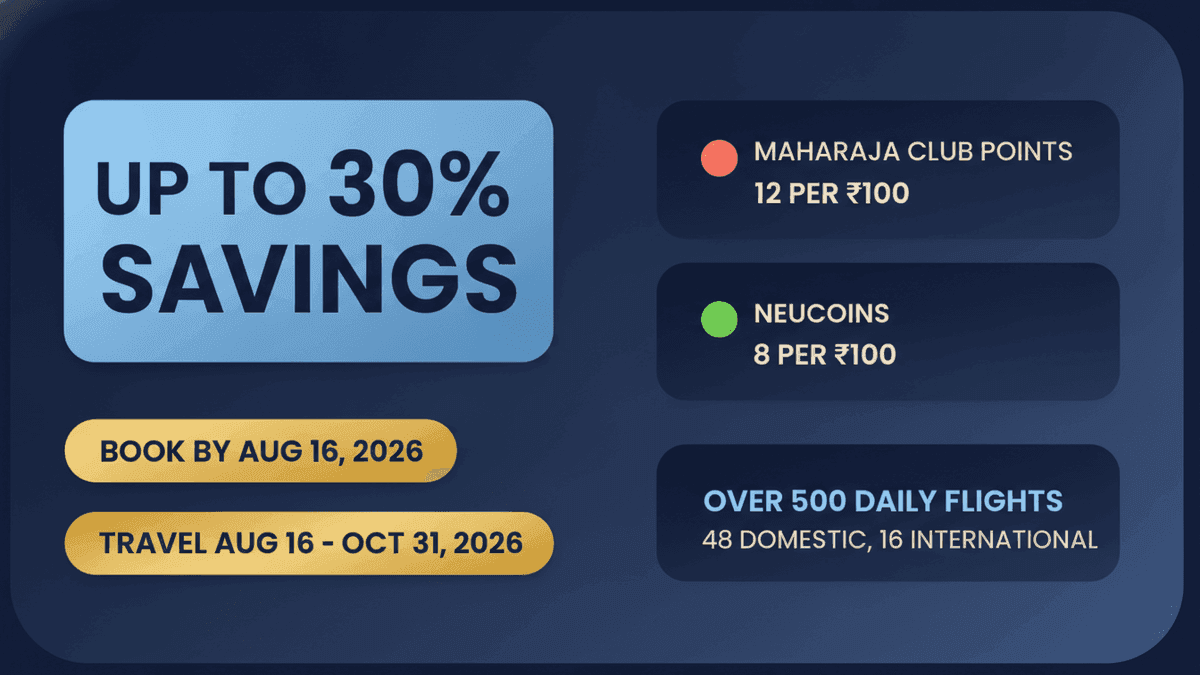 Air India Express Freedom Sale: Up to 30% Off Flights