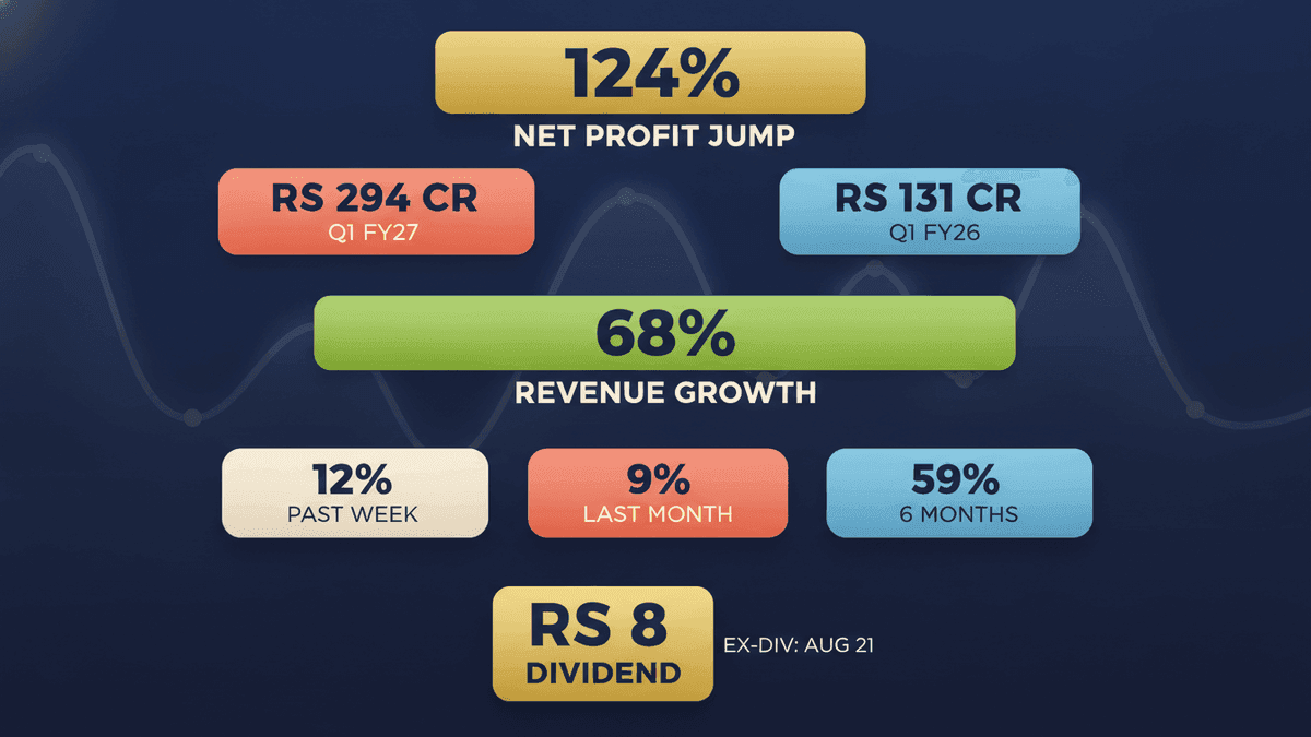Hitachi Energy India Declares Rs 8 Dividend, Q1 Profit Surges 124%