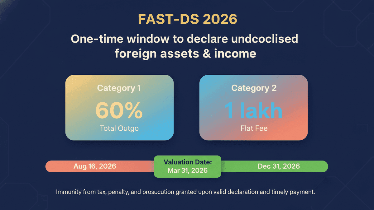 India’s Foreign Asset Disclosure Window Open Till 2026