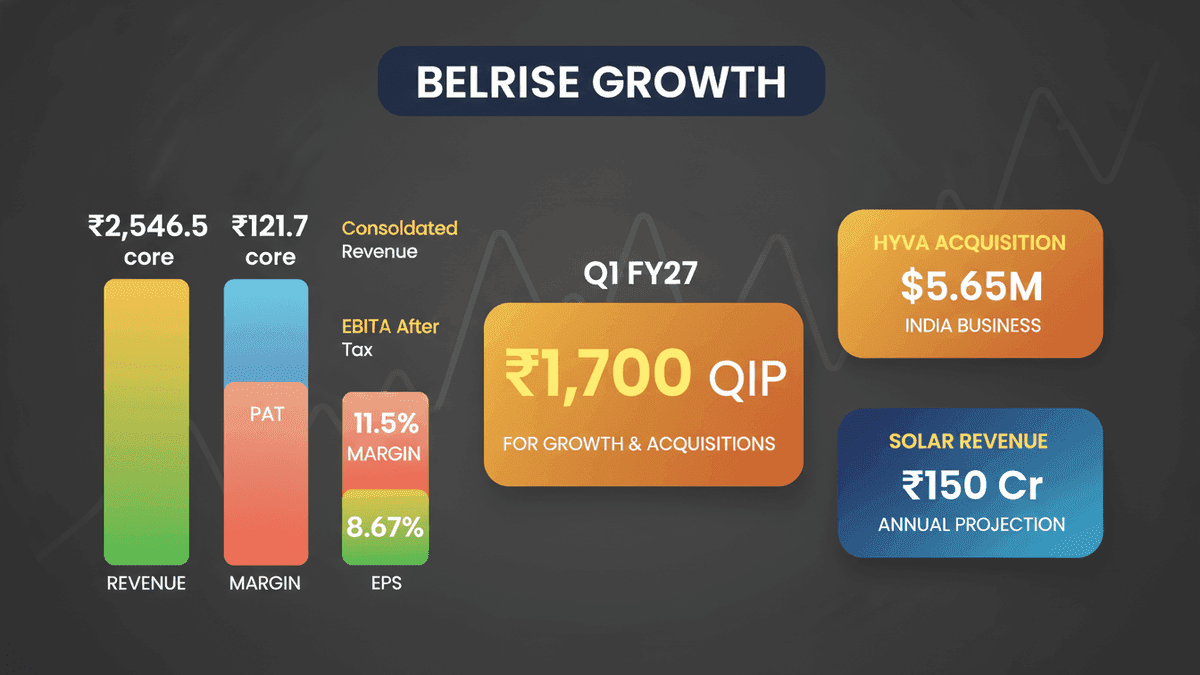 Belrise Industries Targets Tier-0.5 Status Post-QIP