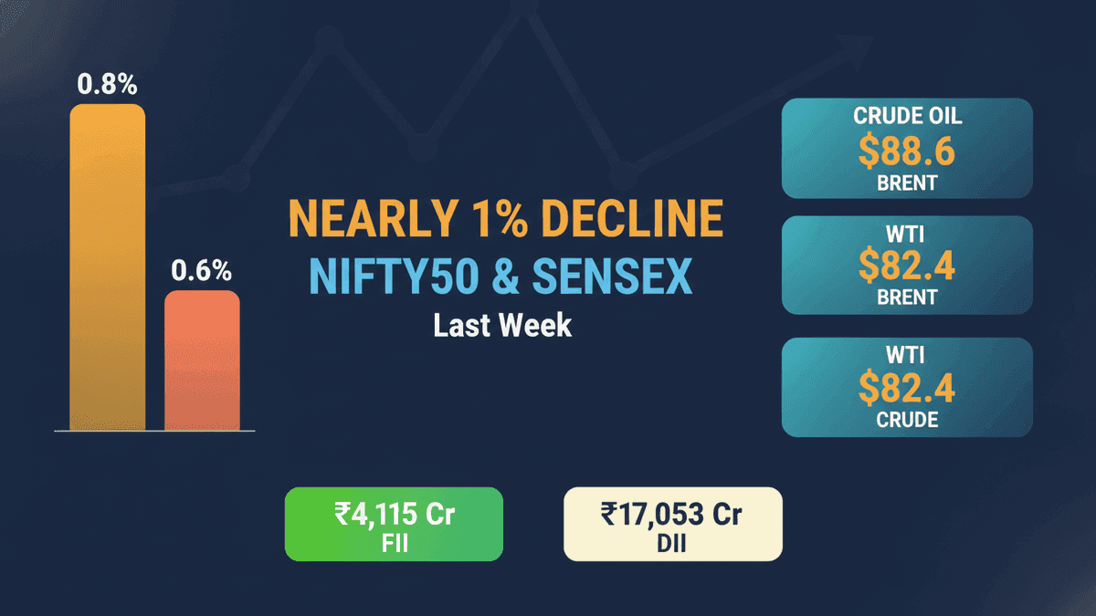Indian Stocks Dip: Crude Oil Surge & Geopolitical Fears