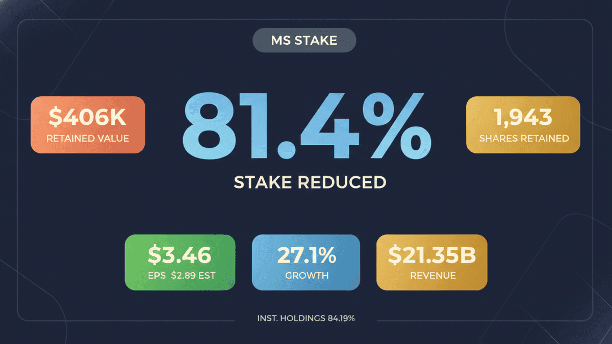 Mosley Wealth Sells 81.4% of Morgan Stanley Stake