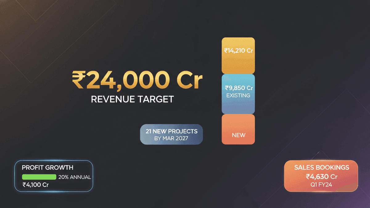 Lodha Developers Launches 21 Projects, Eyes ₹24,000 Cr Revenue