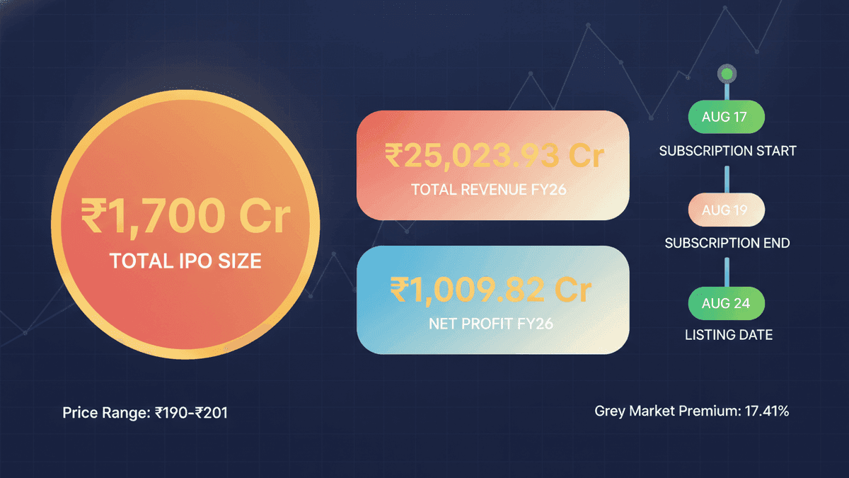 Lalithaa Jewellery IPO: ₹1700 Cr Opens Aug 17