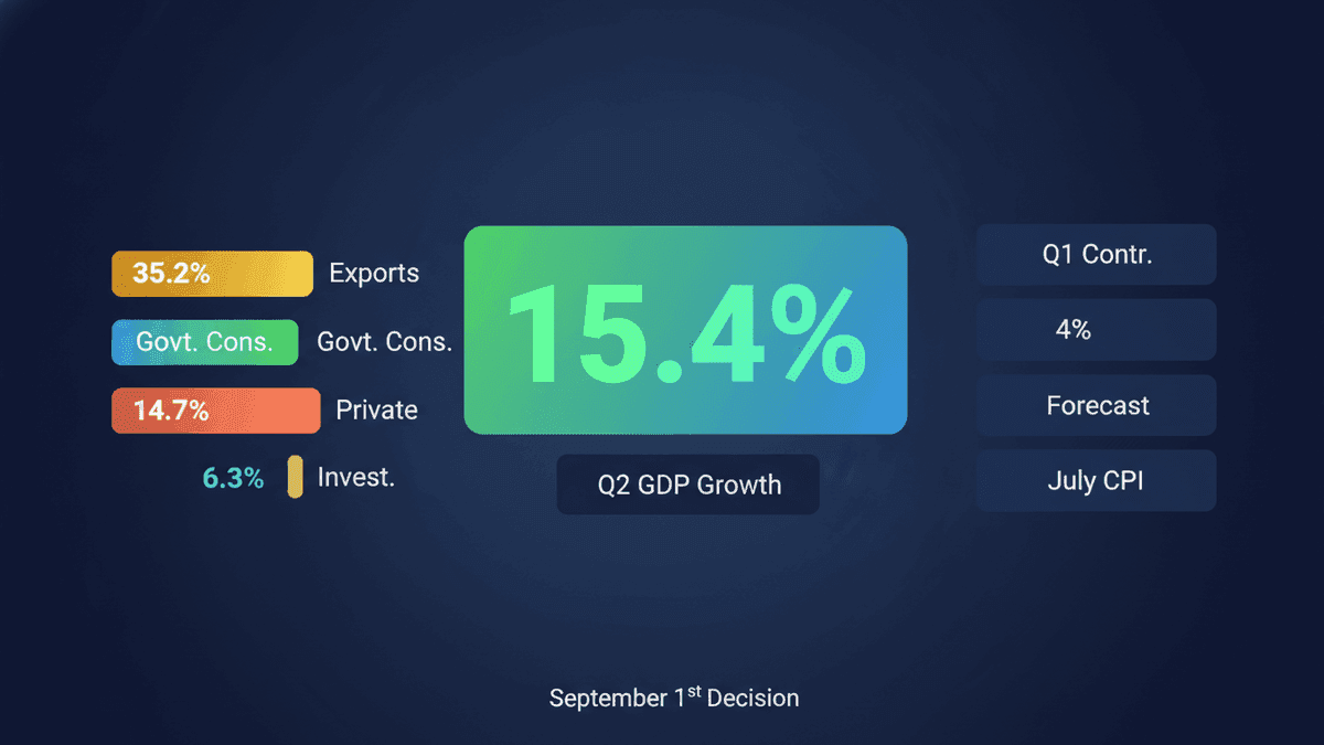 Israel’s Economy Rebounds 15.4% in Q2 Post-Iran Conflict