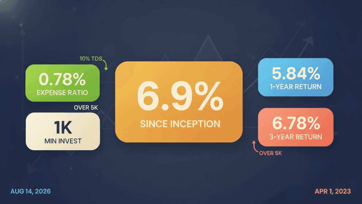 Bajaj Finserv Money Market Fund: Regular Income & Low Risk
