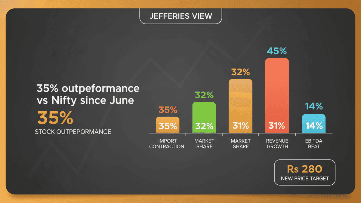 Aegis Vopak Downgraded to ‘Hold’ by Jefferies After 35% Rally