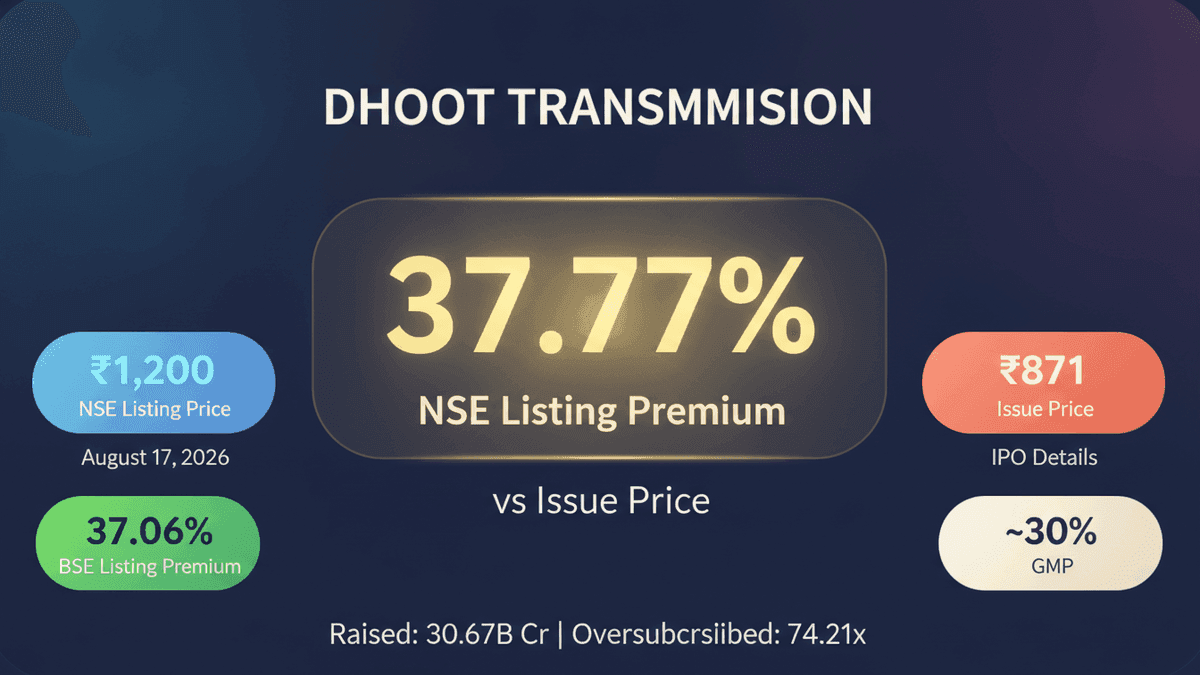Dhoot Transmission IPO Lists with 37.77% Premium on NSE