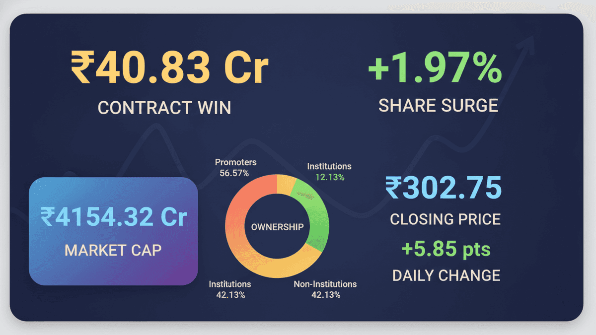 Refex Industries Secures Rs 40.83 Cr Ash Transport Contract