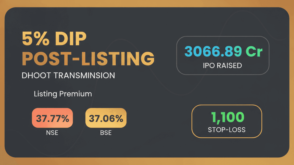 Dhoot Transmission Shares Drop 5% After Strong IPO Debut