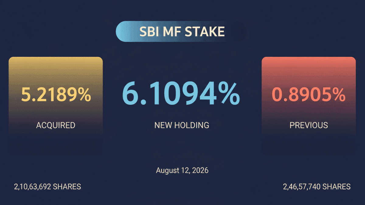 SBI Mutual Fund Boosts Tenneco Clean Air India Stake to 6.11%