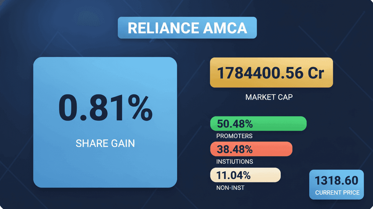 Reliance Industries Partners with Rolls-Royce for AMCA Engine Program