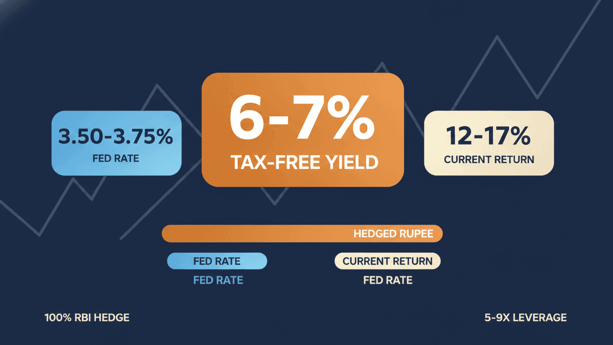 US Fed Policy Challenges RBI’s FCNR(B) Deposits