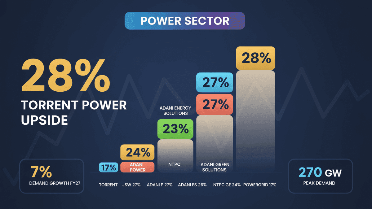 Jefferies: Power Sector Upside & Top Stock Picks in India