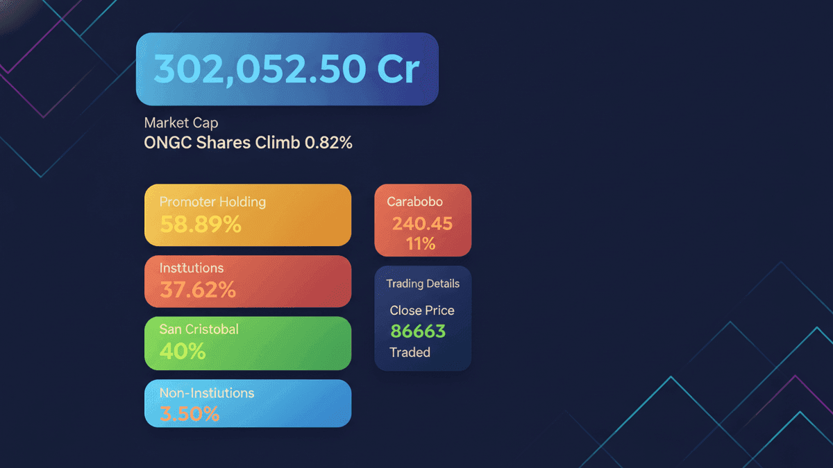 ONGC Shares Surge on US OFAC Licence for Venezuela Operations