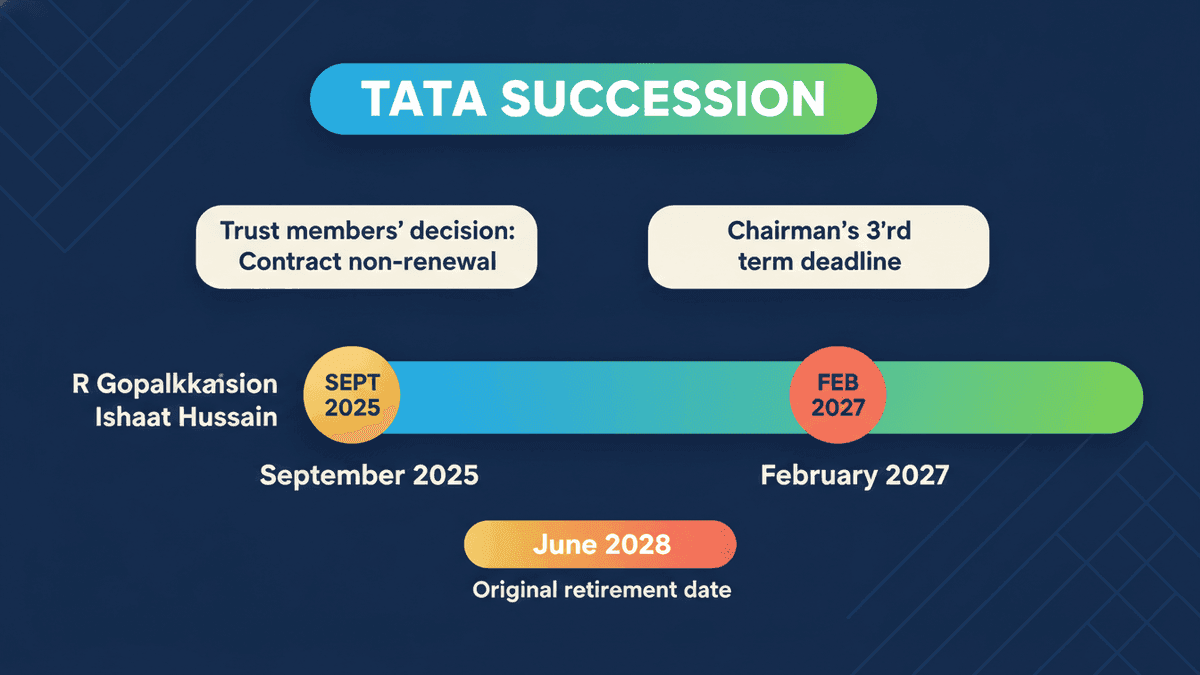 Tata Leadership: Natural Evolution, Not Crisis