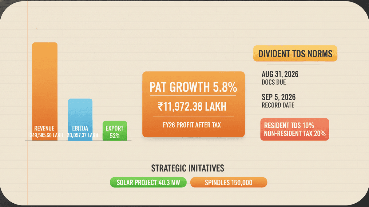 Sportking India FY26 Dividend: TDS Rules & Deadlines