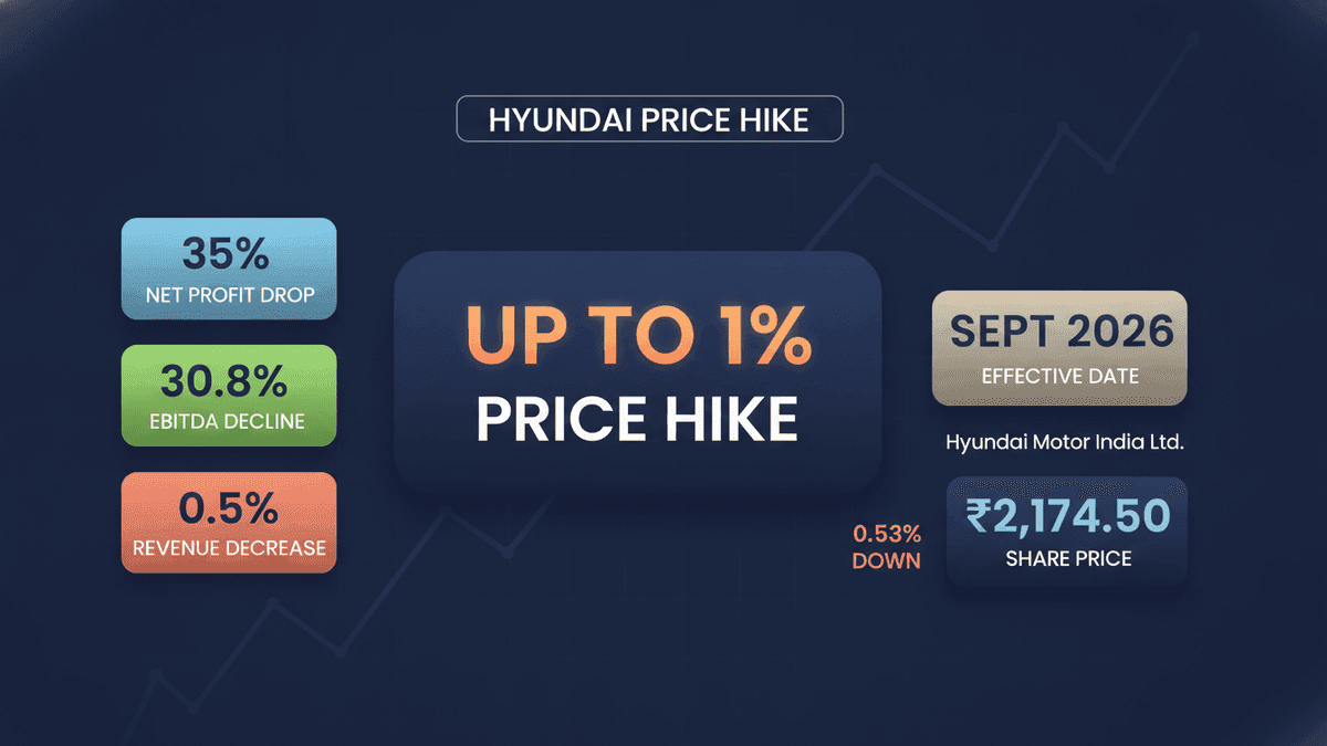 Hyundai Cars Price Hike: Up to 1% Increase in September 2026