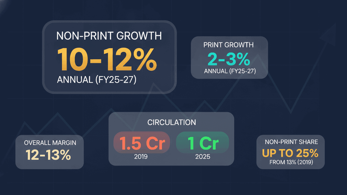 India Newspaper Groups Pivot to Non-Print for Growth: Crisil