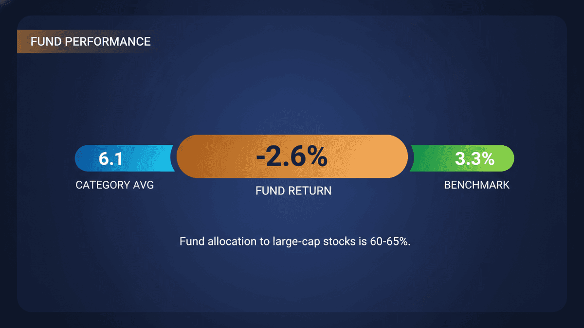 Parag Parikh Flexi Cap Fund Dip: Impact on Your Investments