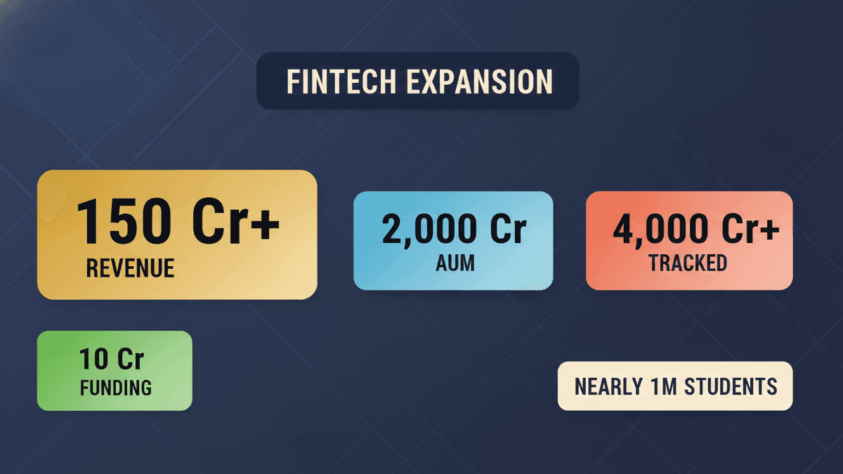 1% Club Launches AI CFO, Expanding Fintech Services