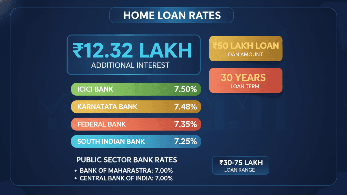 Home Loan Rates: How 1% Impacts Your Wallet