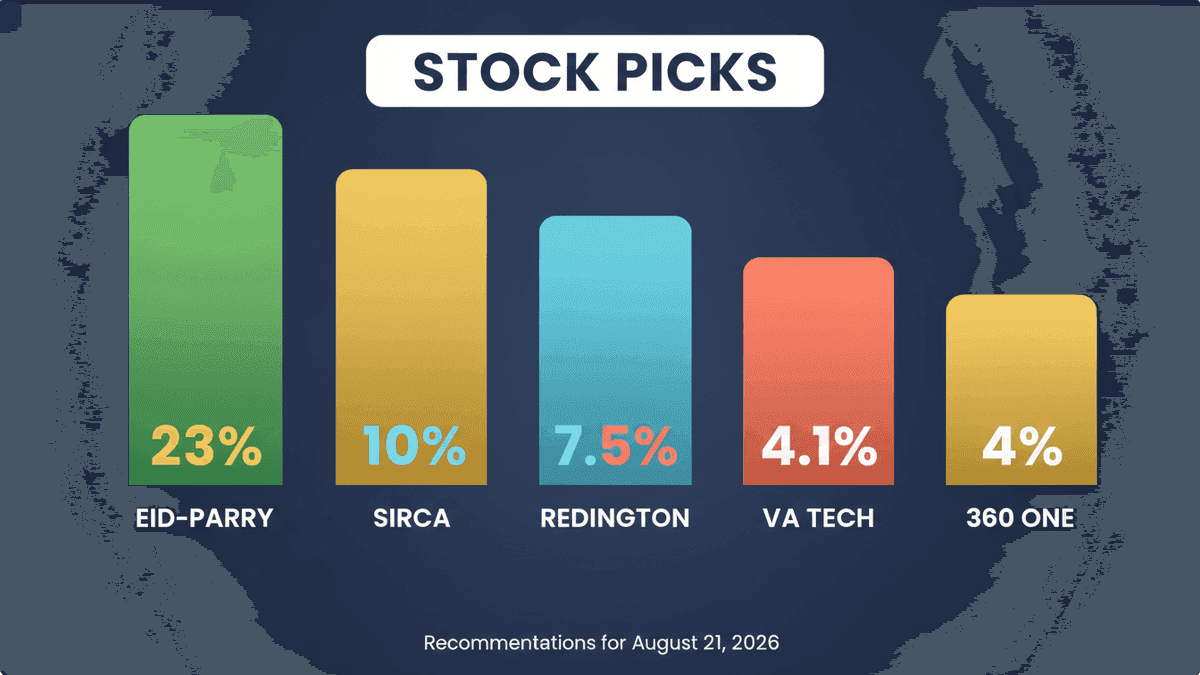 Top 5 Indian Stocks for August 21: Targets & Stop-Losses