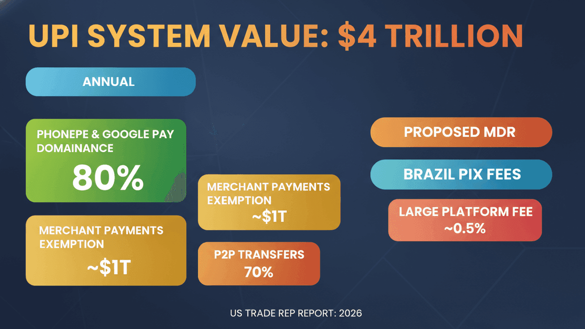 India’s UPI Reforms: Fees, US Pressure, and Digital Payments