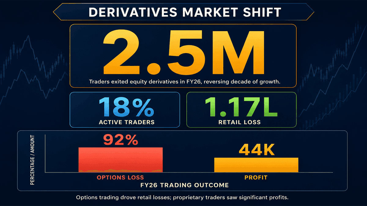 SEBI Rules Curb Retail Derivatives Trading in India