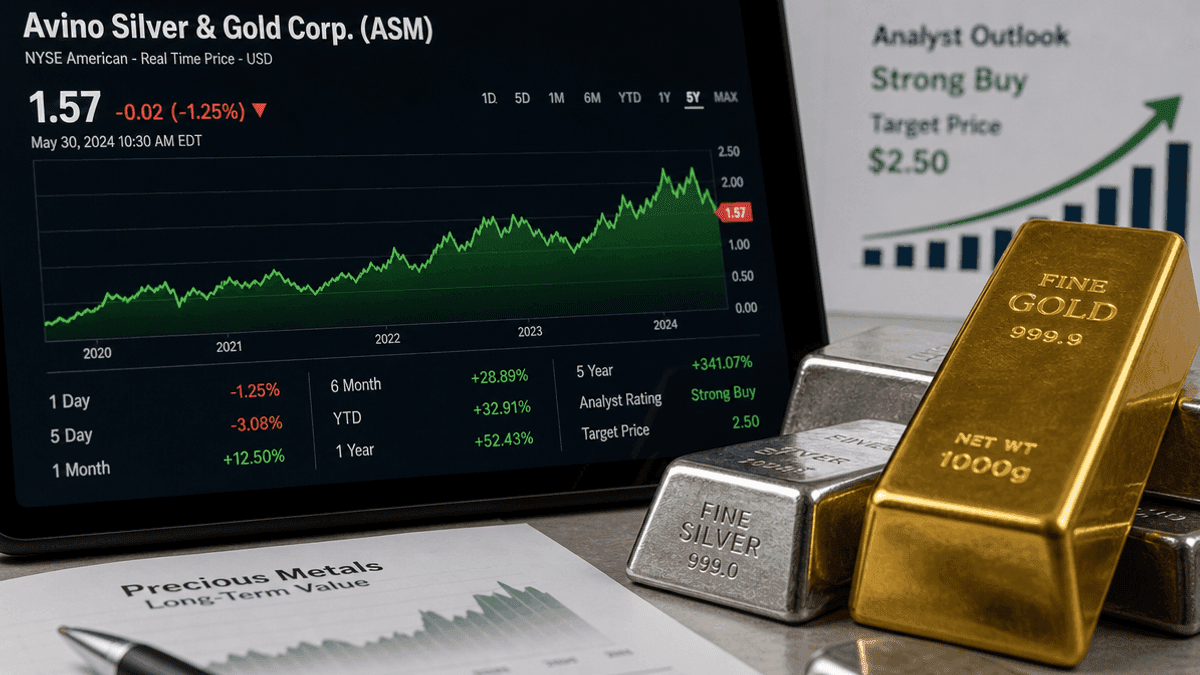 Avino Silver & Gold (ASM) Stock Dips Amid Strong Analyst Outlook