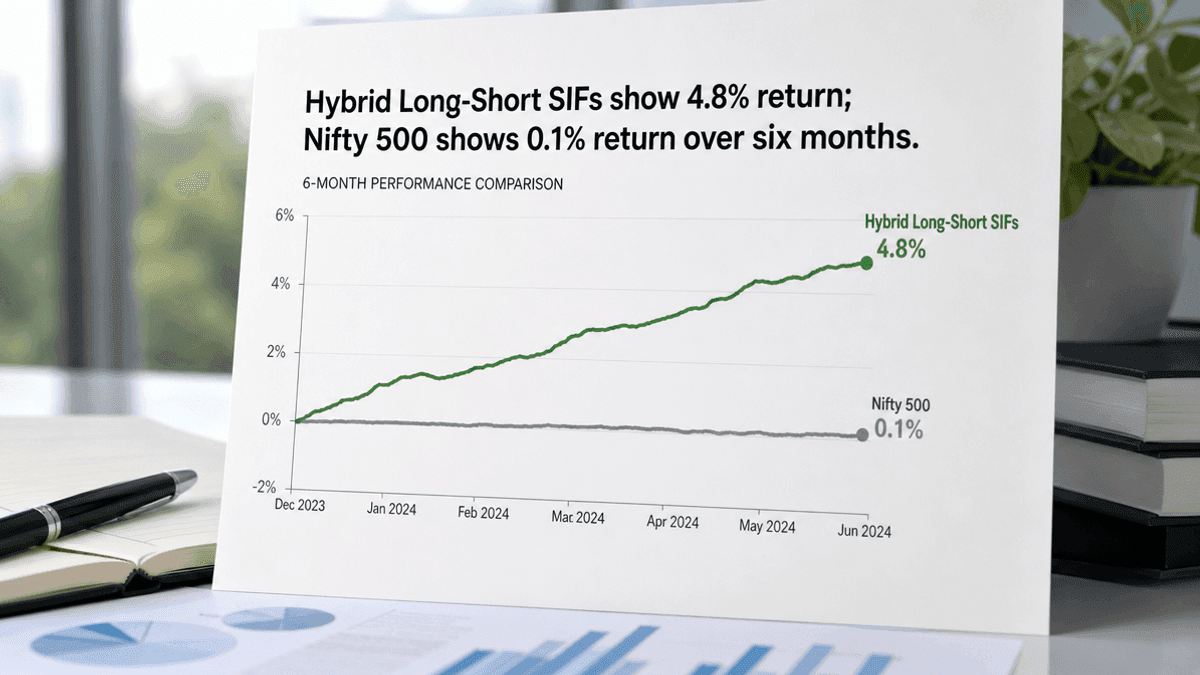 Hybrid SIFs Beat Nifty 500 With 4.8% Returns