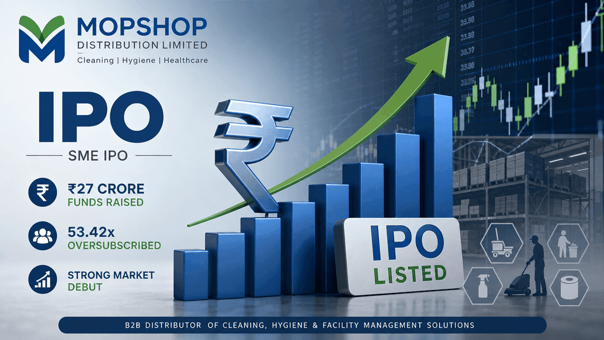 Mopshop Distribution IPO Oversubscribed: ₹27 Cr Raised