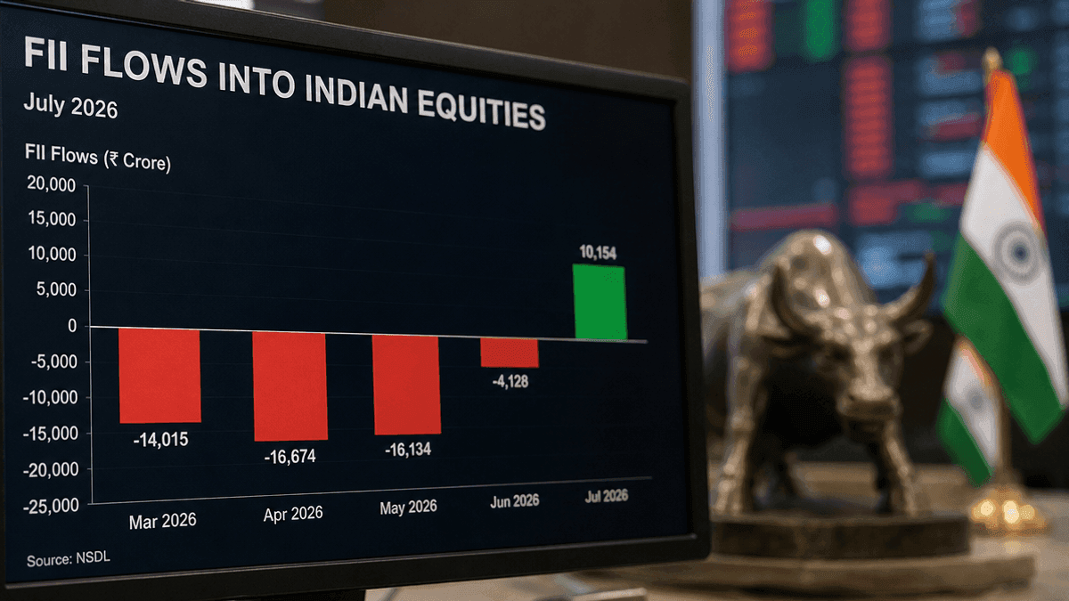 FII Sentiment Rebounds: Indian Equities Attract Positive Flows in July 2026