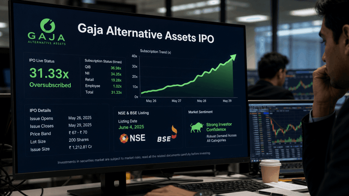 Gaja Alternative Assets IPO: Allotment & Oversubscription Details