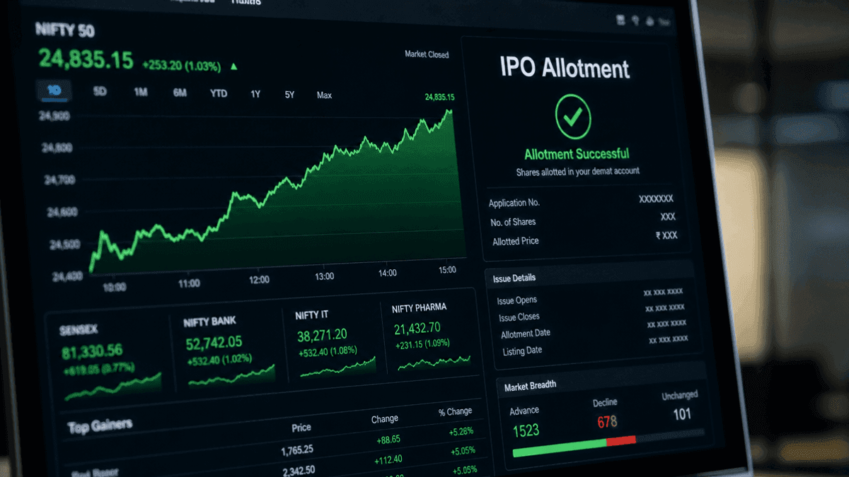 Gaja IPO Allotment Aug 24: Subscribed 31x, GMP +19