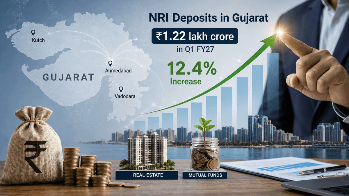 Gujarat NRI Deposits Surge 12.4% to ₹1.22 Lakh Crore