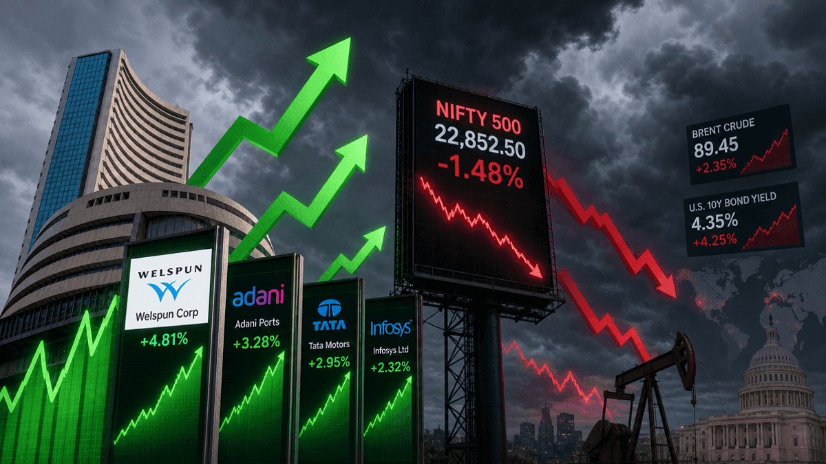 Welspun Corp Surges: Nifty 500 Gainers Defy Market Turmoil