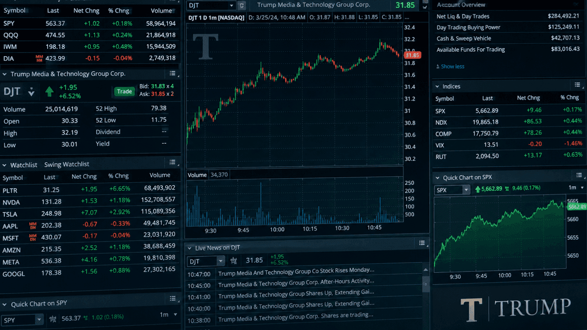 Trump’s June 2026 Disclosure: 1,000+ Trades, $263M Value