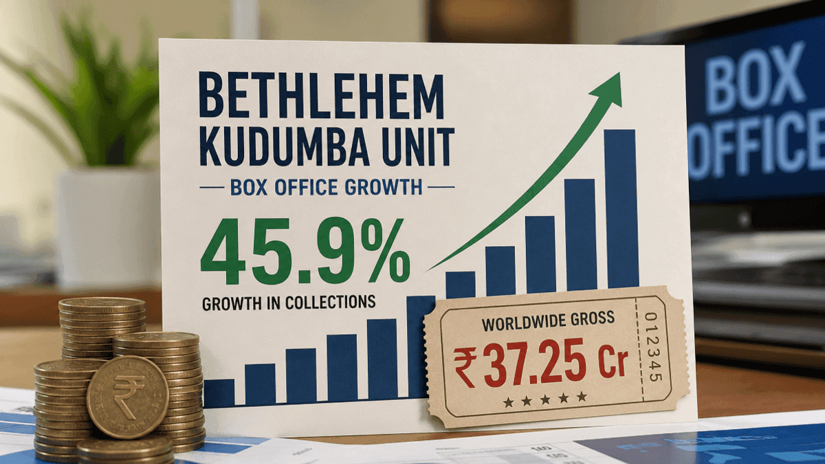 Nivin Pauly’s ‘Bethlehem Kudumba Unit’ Box Office Soars