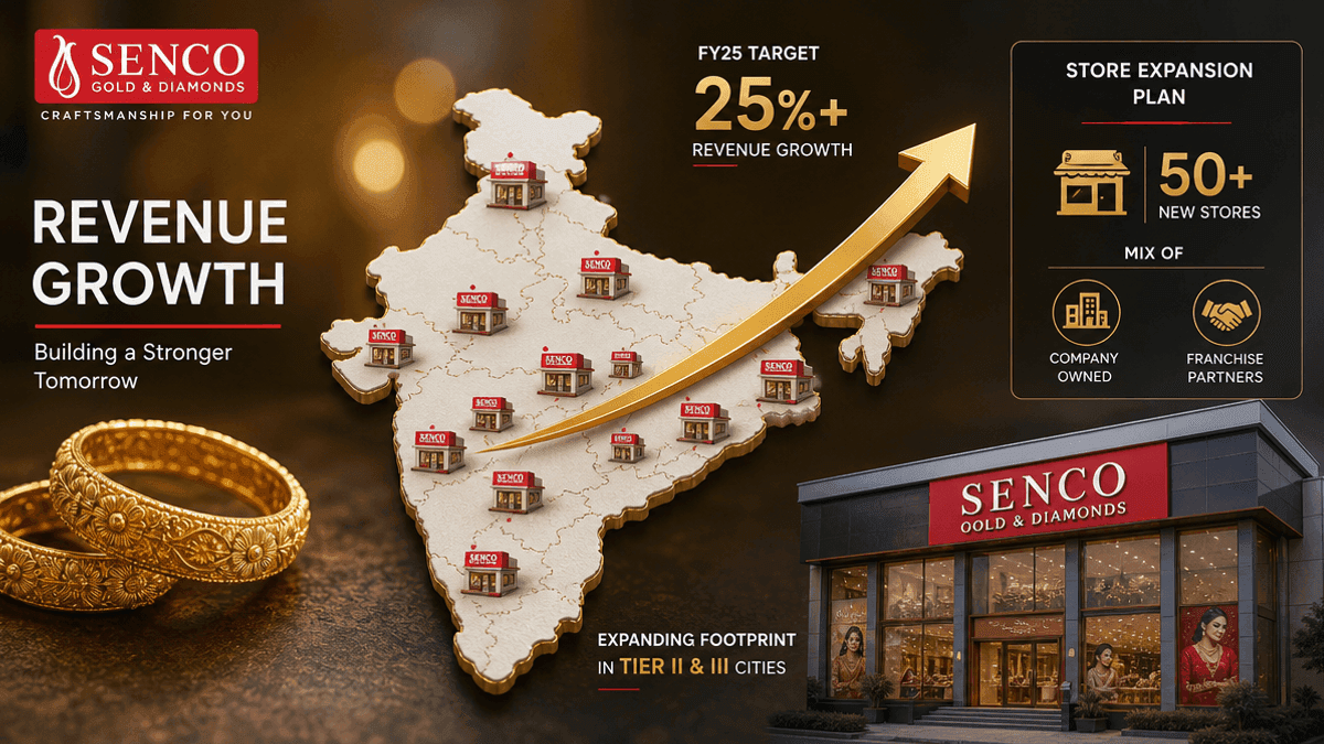 Senco Gold Eyes 25% Revenue Growth & 20 New Stores