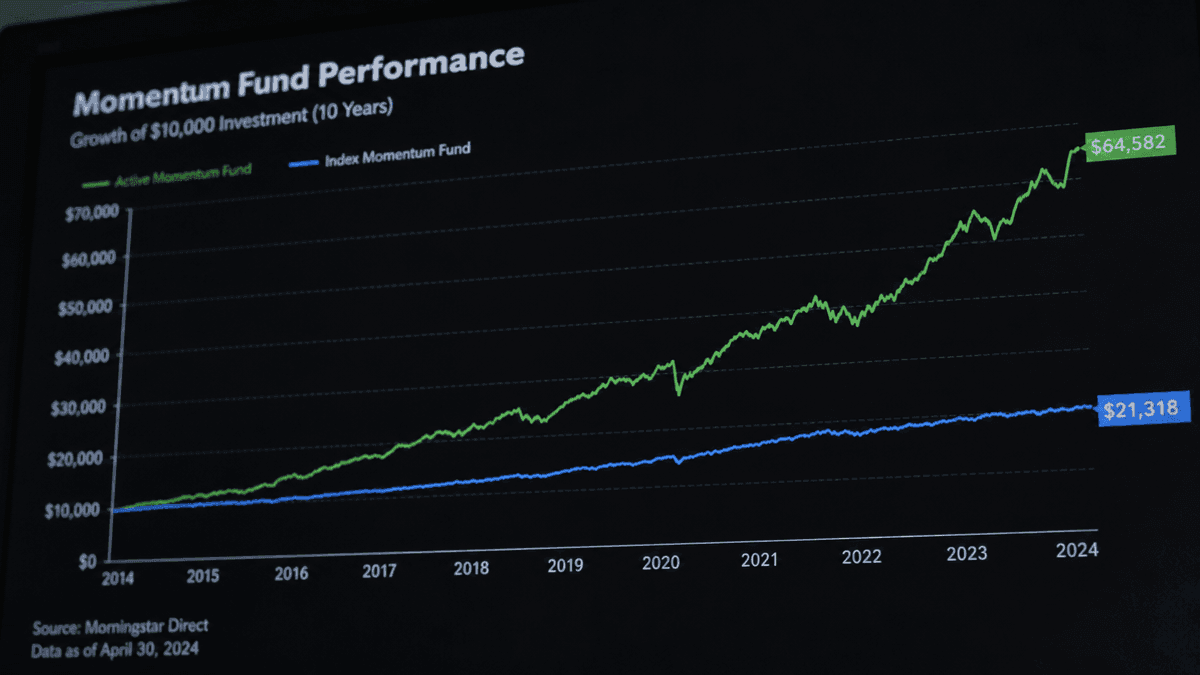 Momentum Funds: Wide Return Gap & Strategy Differences