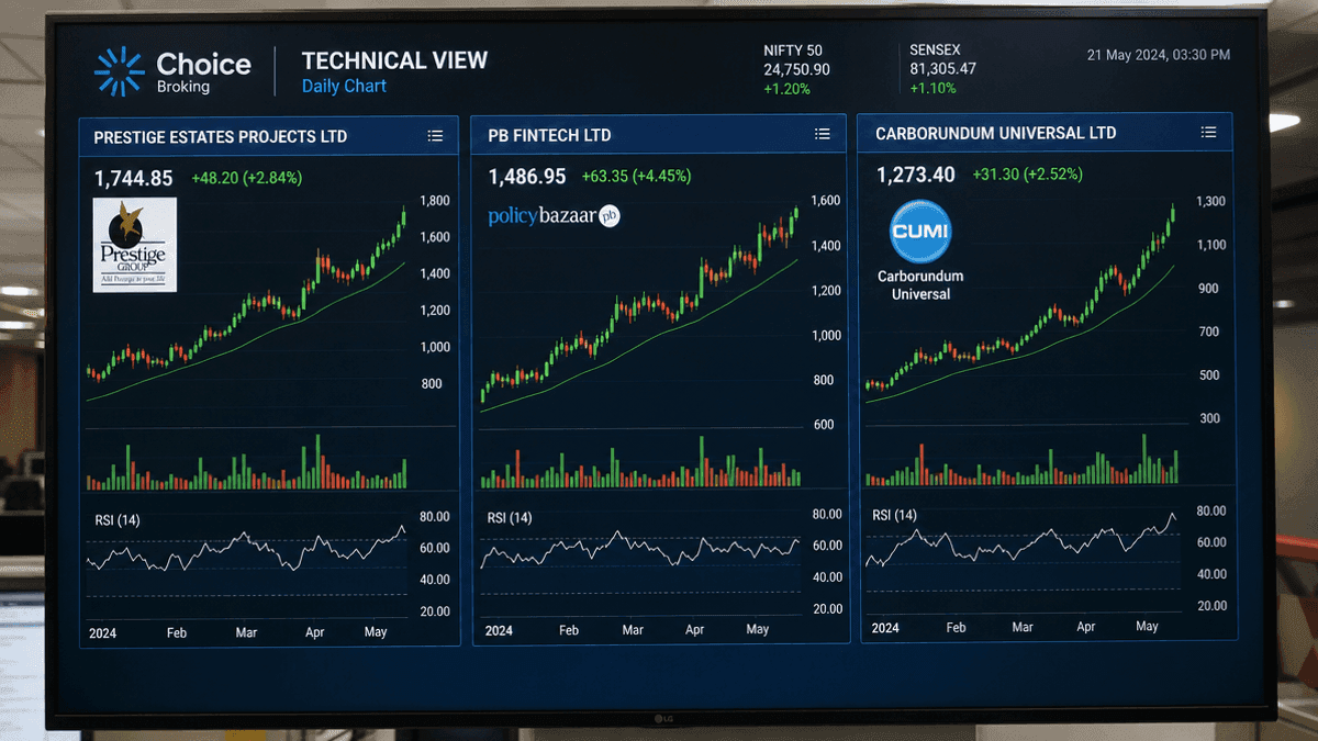 Choice Broking’s Top Stock Picks: Prestige, PB Fintech, Carborundum