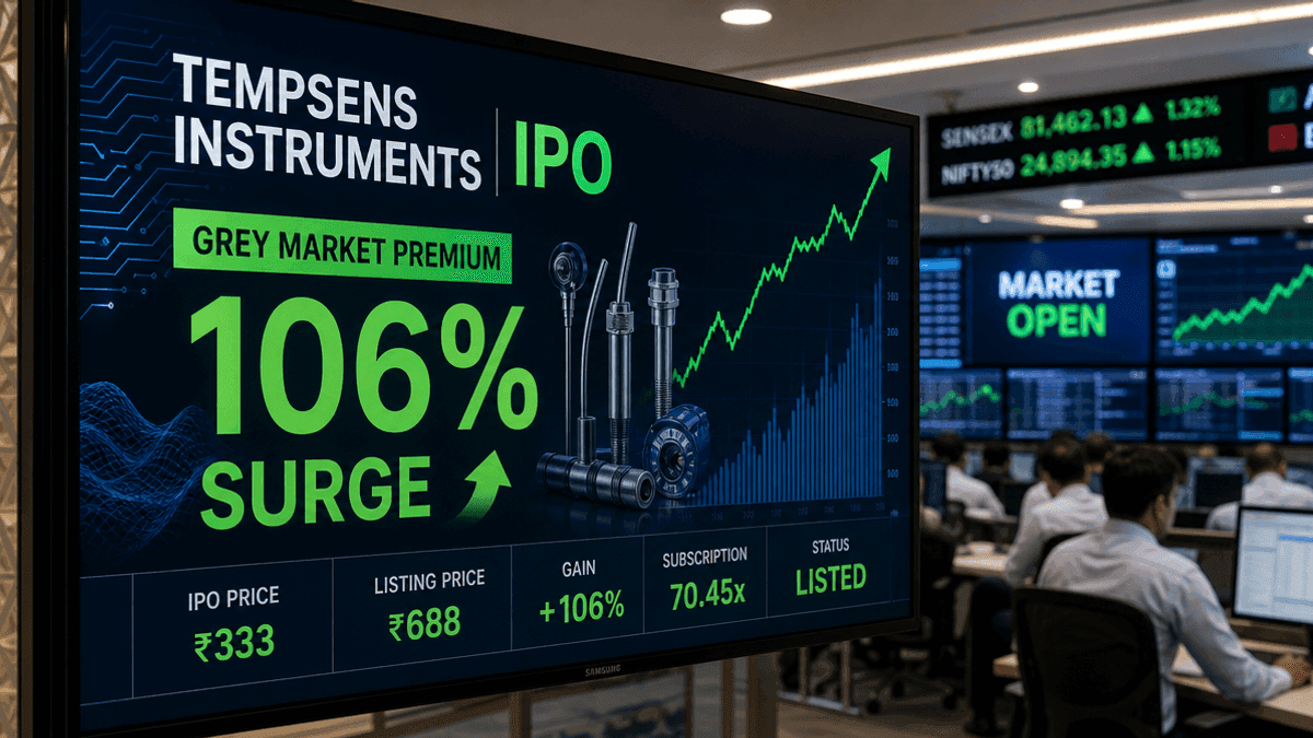 Tempsens Instruments IPO: GMP Surges Over 106%