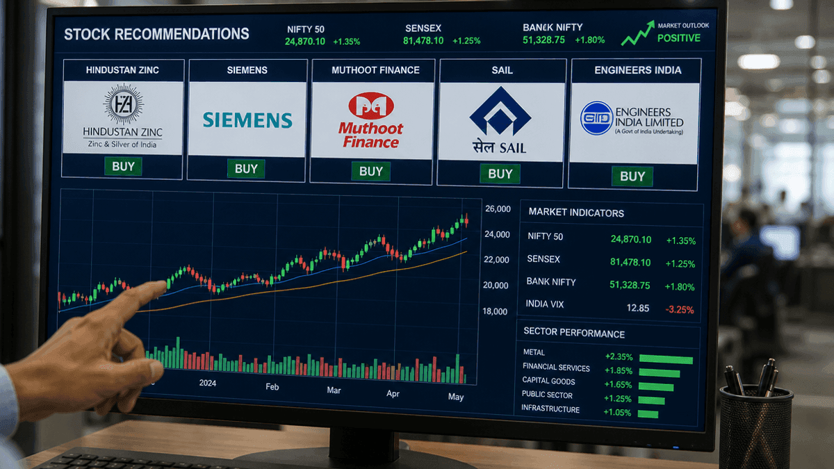 Hindustan Zinc, Siemens, Muthoot Finance: Analysts Recommend Buy