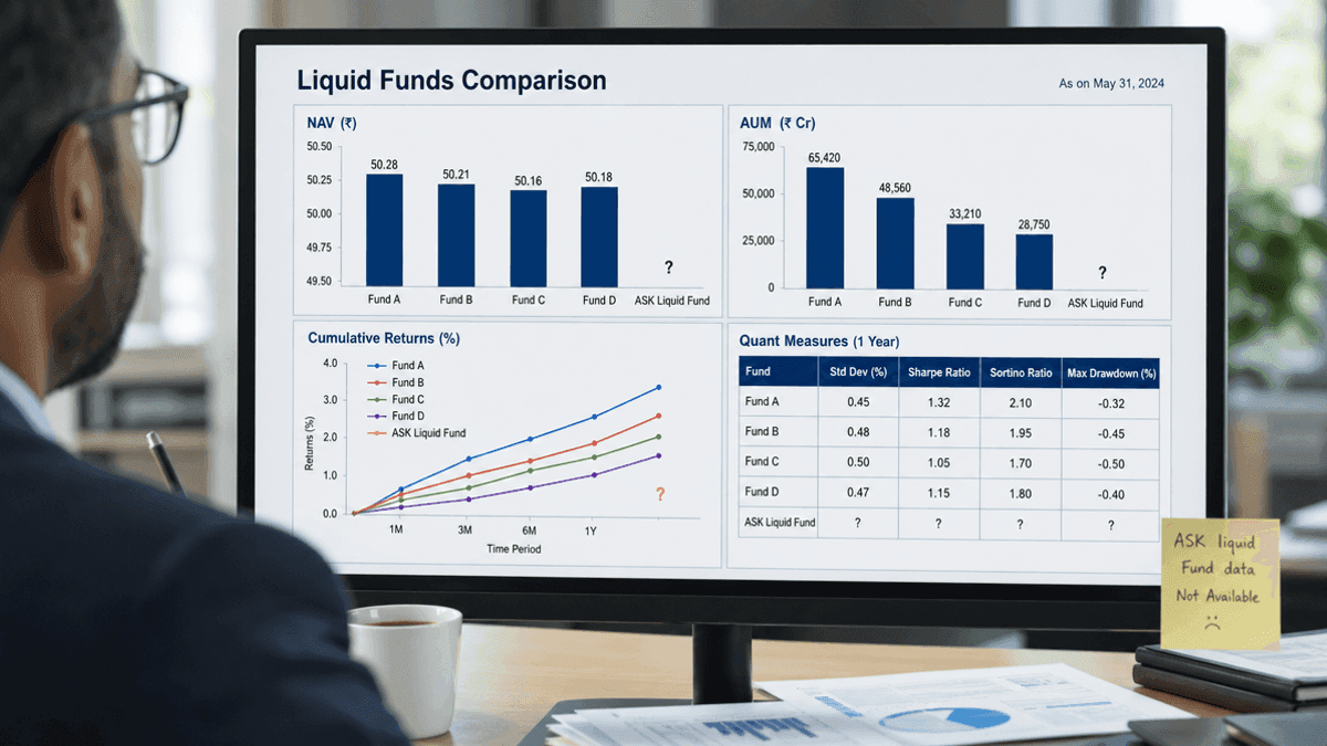 Liquid Fund Comparison: ASK Fund Data Missing, Competitors Analyzed