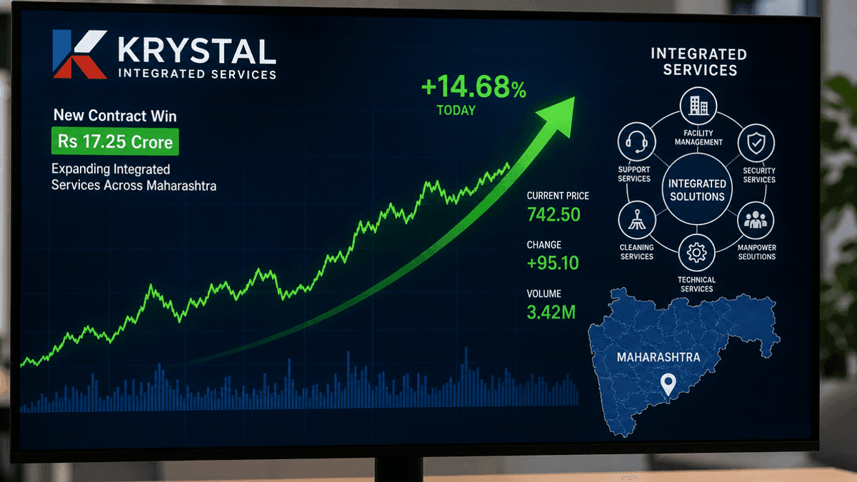 Krystal Integrated Services Secures Rs 17.25 Cr Order, Stock Rises