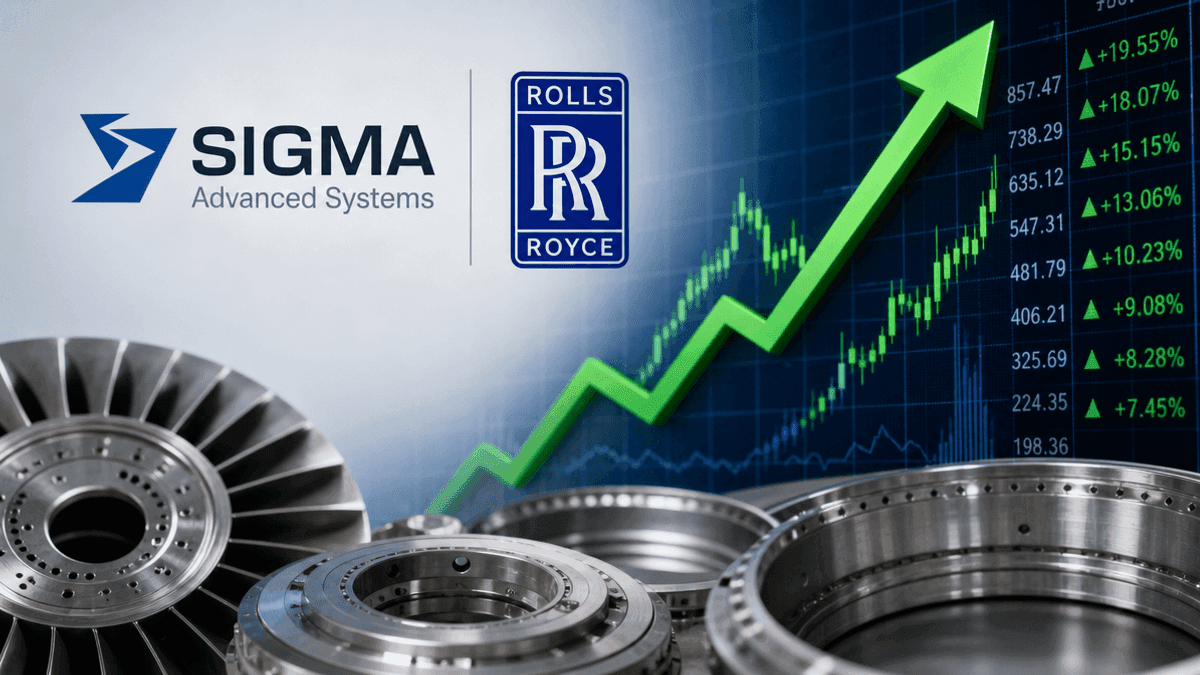 Sigma Advanced Systems Surges on New Rolls-Royce Contract
